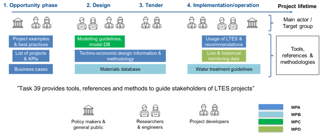 The information material is available on the Task 39 website as ...